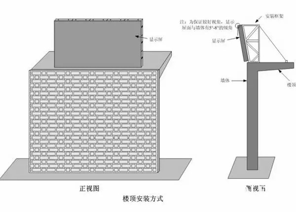 hello 10種<a href=http://www.027duilian.com target=_blank class=infotextkey>led顯示屏</a>安裝圖解及<a href=http://www.027duilian.com target=_blank class=infotextkey>led顯示屏</a>安裝方法   安裝 forum