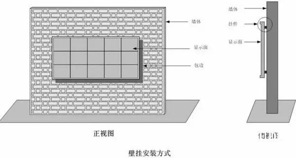 hello 10種<a href=http://www.027duilian.com target=_blank class=infotextkey>led顯示屏</a>安裝圖解及<a href=http://www.027duilian.com target=_blank class=infotextkey>led顯示屏</a>安裝方法   安裝 forum