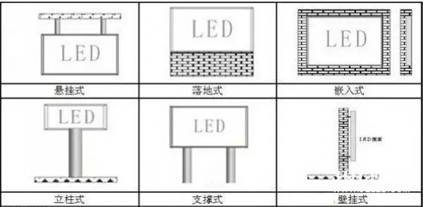 hello 10種<a href=http://www.027duilian.com target=_blank class=infotextkey>led顯示屏</a>安裝圖解及<a href=http://www.027duilian.com target=_blank class=infotextkey>led顯示屏</a>安裝方法   安裝 forum