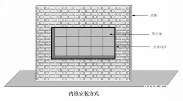 hello 10種<a href=http://www.027duilian.com target=_blank class=infotextkey>led顯示屏</a>安裝圖解及<a href=http://www.027duilian.com target=_blank class=infotextkey>led顯示屏</a>安裝方法   安裝 forum