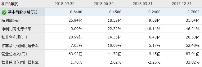 產能過剩陰云猶存，芯片龍頭們為何還在擴產 1.png