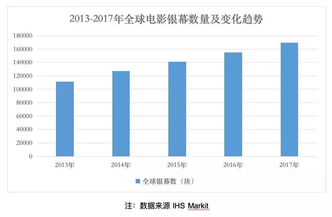 高端電影屏是Mini RGB LED進軍室內(nèi)場景的較佳戰(zhàn)場嗎.webp.jpg