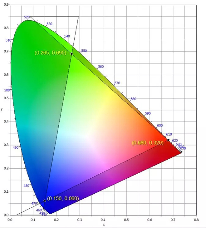 適用于DCI電影院<a href=http://www.027duilian.com target=_blank class=infotextkey>led顯示屏</a>的LED規格要求 3.webp.jpg