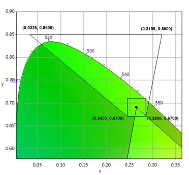 適用于DCI電影院<a href=http://www.027duilian.com target=_blank class=infotextkey>led顯示屏</a>的LED規格要求 6.webp.jpg