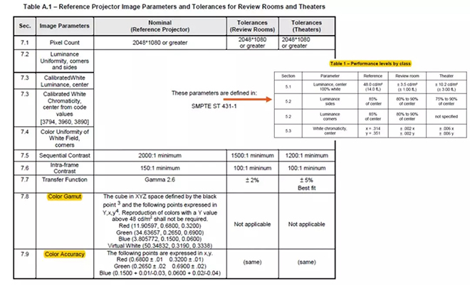 適用于DCI電影院<a href=http://www.027duilian.com target=_blank class=infotextkey>led顯示屏</a>的LED規格要求 1.webp.jpg