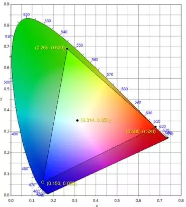 適用于DCI電影院<a href=http://www.027duilian.com target=_blank class=infotextkey>led顯示屏</a>的LED規格要求 2.webp.jpg