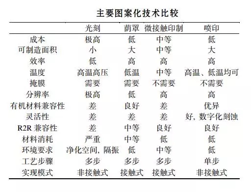 革命性的電子技術——柔性電子 6.webp.jpg