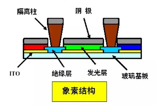 OLED的制造工藝及關鍵技術概述 12.webp.jpg