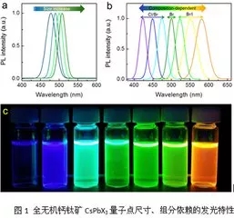 Micro LED全彩化與波長一致性問題，他們是如何解決的 7.webp.jpg