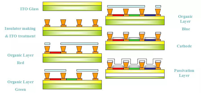 OLED的制造工藝及關鍵技術概述 8.webp.jpg