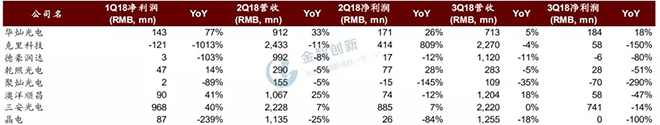 LED芯片行業(yè)出現(xiàn)衰退，預(yù)計(jì)2019年繼續(xù)惡化 3.webp.jpg