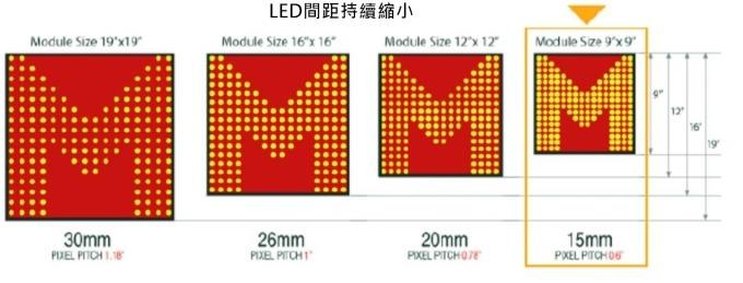 <a href=http://www.027duilian.com/xiaojianju/ target=_blank class=infotextkey>小間距</a>LED Mini LED Micro LED三種技術進展及市場趨勢 2.jpg