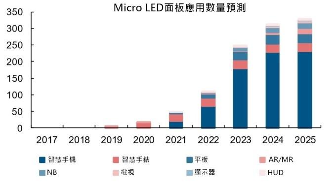 <a href=http://www.027duilian.com/xiaojianju/ target=_blank class=infotextkey>小間距</a>LED Mini LED Micro LED三種技術進展及市場趨勢 6.jpg