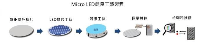 <a href=http://www.027duilian.com/xiaojianju/ target=_blank class=infotextkey>小間距</a>LED Mini LED Micro LED三種技術進展及市場趨勢 5.jpg