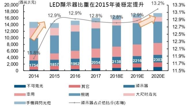 <a href=http://www.027duilian.com/xiaojianju/ target=_blank class=infotextkey>小間距</a>LED Mini LED Micro LED三種技術進展及市場趨勢 1.jpg