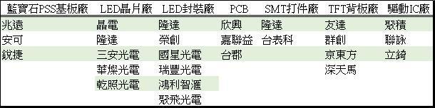 <a href=http://www.027duilian.com/xiaojianju/ target=_blank class=infotextkey>小間距</a>LED Mini LED Micro LED三種技術進展及市場趨勢 7.jpg