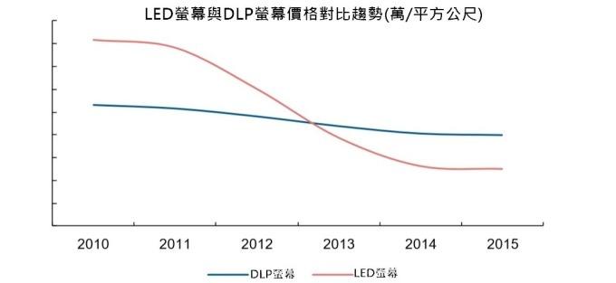 <a href=http://www.027duilian.com/xiaojianju/ target=_blank class=infotextkey>小間距</a>LED Mini LED Micro LED三種技術進展及市場趨勢 4.jpg