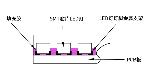 ISLE廣州展搶先看：木林森推出創新性封裝產品解決方案 2.png