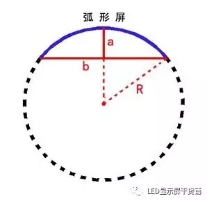 做弧形<a href=http://www.027duilian.com target=_blank class=infotextkey>led顯示屏</a>，弧的最小半徑需要多少 4.webp.jpg