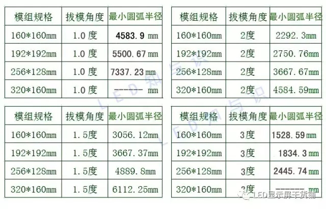 做弧形<a href=http://www.027duilian.com target=_blank class=infotextkey>led顯示屏</a>，弧的最小半徑需要多少 3.webp.jpg