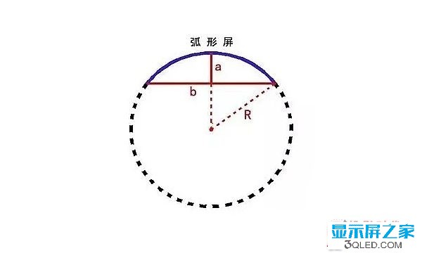 hello 干貨：弧形<a href=http://www.027duilian.com target=_blank class=infotextkey>led顯示屏</a>的安裝方法！   安裝 forum