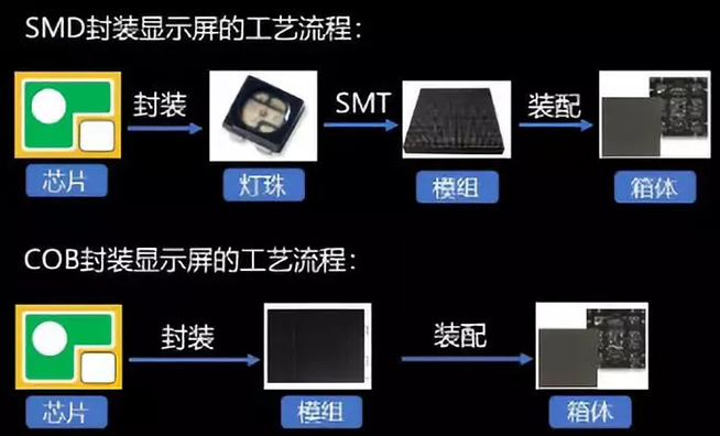 戶內(nèi)外Mini LED<a href=http://www.027duilian.com/xiaojianju/ target=_blank class=infotextkey>小間距</a>燈珠VS cob封裝到底哪個效果好？4.webp.jpg