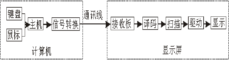 <a href=http://www.027duilian.com target=_blank class=infotextkey>led顯示屏</a>