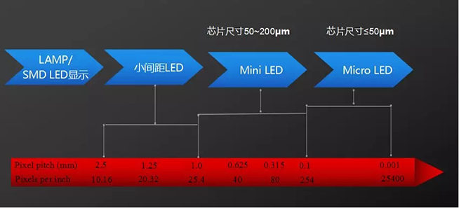 戶內(nèi)外Mini LED<a href=http://www.027duilian.com/xiaojianju/ target=_blank class=infotextkey>小間距</a>燈珠VS cob封裝到底哪個效果好？2.webp.jpg