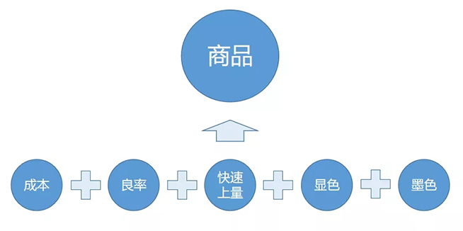 戶內(nèi)外Mini LED<a href=http://www.027duilian.com/xiaojianju/ target=_blank class=infotextkey>小間距</a>燈珠VS cob封裝到底哪個效果好？10.webp.jpg