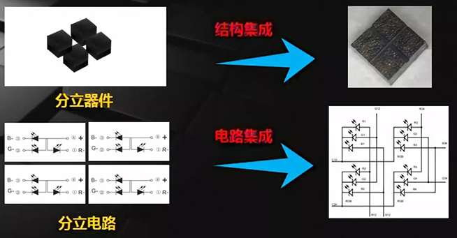 戶內(nèi)外Mini LED<a href=http://www.027duilian.com/xiaojianju/ target=_blank class=infotextkey>小間距</a>燈珠VS cob封裝到底哪個效果好？3.webp.jpg