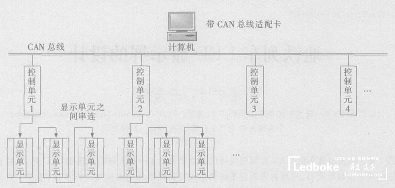 采用多模塊化的地鐵列車多功能<a href=http://www.027duilian.com target=_blank class=infotextkey>led顯示屏</a>的設(shè)計(jì)