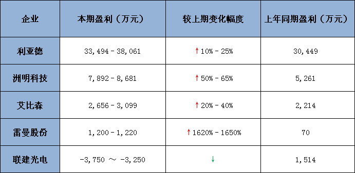 五大上市公司2019一季度業績預告.jpg