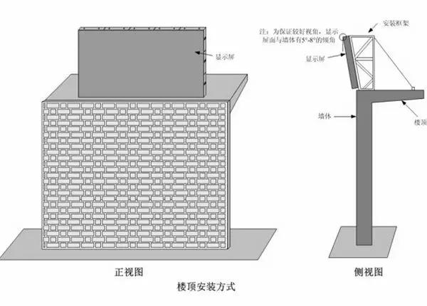 文章附圖