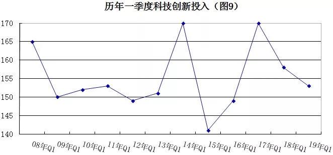 2019年安防行業(yè)一季度調(diào)查：經(jīng)濟(jì)低調(diào)開(kāi)局，下行壓力陡增 9.webp.jpg