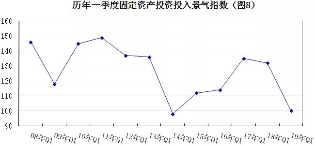 2019年安防行業(yè)一季度調(diào)查：經(jīng)濟(jì)低調(diào)開(kāi)局，下行壓力陡增 8.webp.jpg