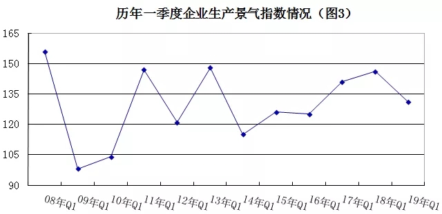 2019年安防行業(yè)一季度調(diào)查：經(jīng)濟(jì)低調(diào)開(kāi)局，下行壓力陡增 3.webp.jpg