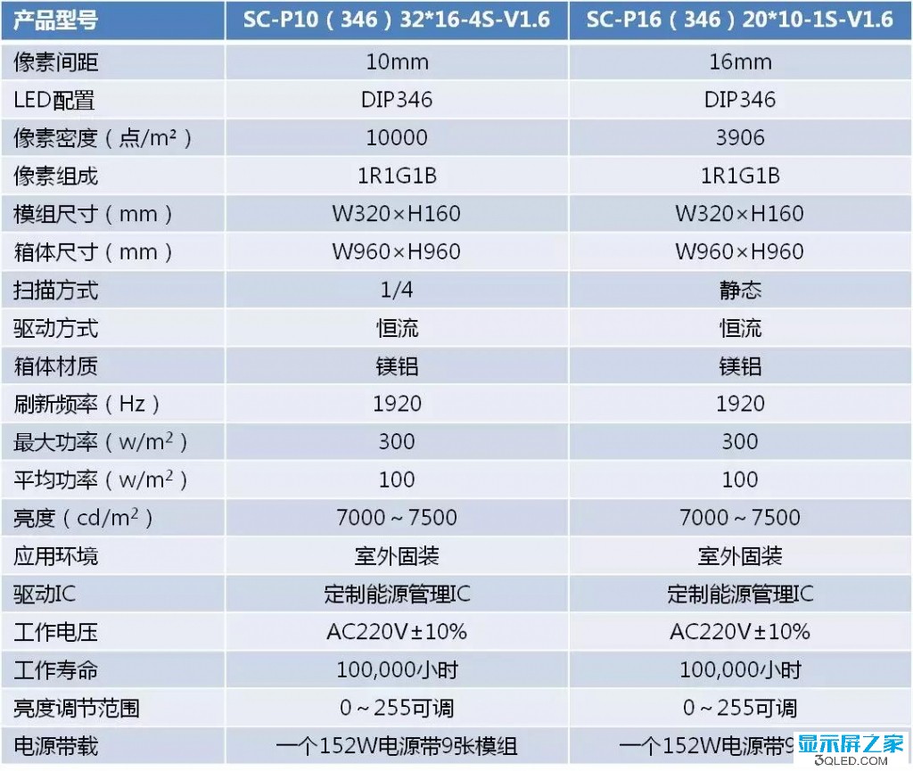 hello 如何測試<a href=http://www.027duilian.com target=_blank class=infotextkey>led顯示屏</a>是否真的節能？   技術 forum