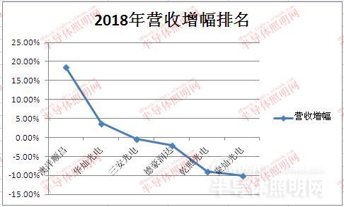 國內LED芯片上市公司經營情況及盈利能力分析 3.jpg