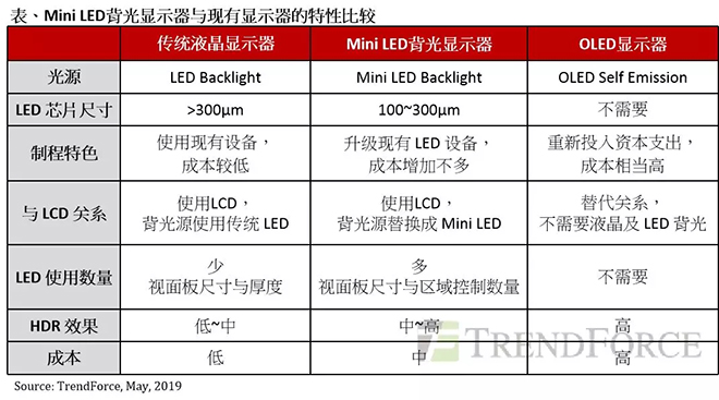 Mini LED背光顯示器與OLED匹敵，成為面板產業新契機.webp.jpg