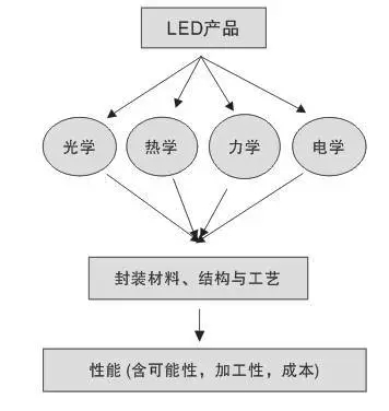 一文讀懂大功率LED封裝技術 2.webp.jpg