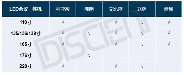 超大會議室：LED會議一體機與LCD拼接的競爭關系 1.webp.jpg