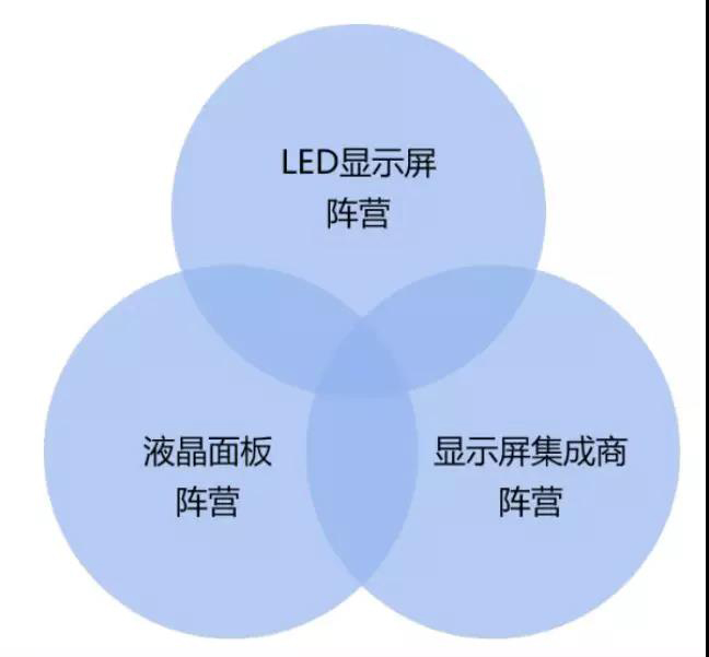 90秒看懂：中國品牌主宰的<a href=http://www.027duilian.com target=_blank class=infotextkey>led顯示屏</a>產業 16.jpg