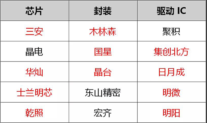 90秒看懂：中國品牌主宰的<a href=http://www.027duilian.com target=_blank class=infotextkey>led顯示屏</a>產業 8.jpg