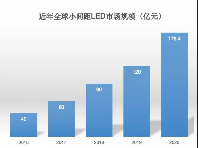 90秒看懂：中國品牌主宰的<a href=http://www.027duilian.com target=_blank class=infotextkey>led顯示屏</a>產業 10.jpg