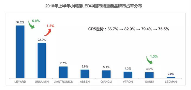 90秒看懂：中國品牌主宰的<a href=http://www.027duilian.com target=_blank class=infotextkey>led顯示屏</a>產業 11.jpg